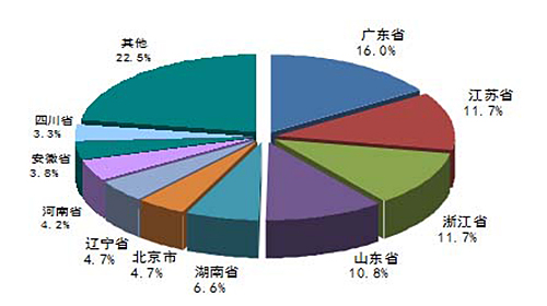 我國污水處理行業(yè)投資機(jī)會分析_空氣懸浮風(fēng)機(jī)